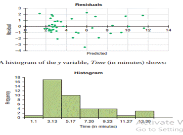 Medication effectiveness time, revisited. In Exercise 8, we found a model for the time between...