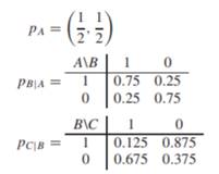 Consider a Bayesian network with the following DAG where A, B and C are binary variables (i.e....-2