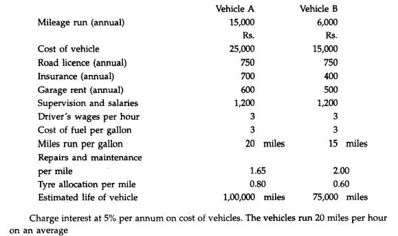 From the following data relating to two different vehicles A and B, compute the cost per running...