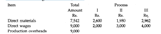 Triplex Industries produces a forged product Sunbeam after i~ passes through three distinct...-1