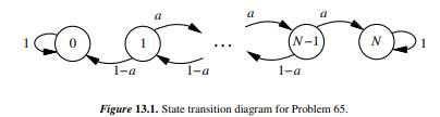 Let Xn be a Markov chain with the state transition diagram in Figure 13.1 where 0 n . Determine...