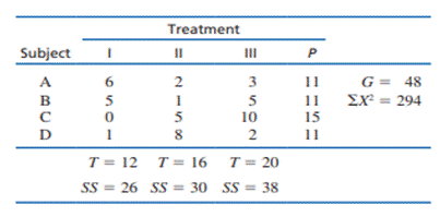 In Problem 18 the data show large and consistent differences between subjects. For example, subject...