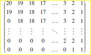 Carry out an eigenvalue sensitivity analysis for the following 20 × 20 matrix: which is a...