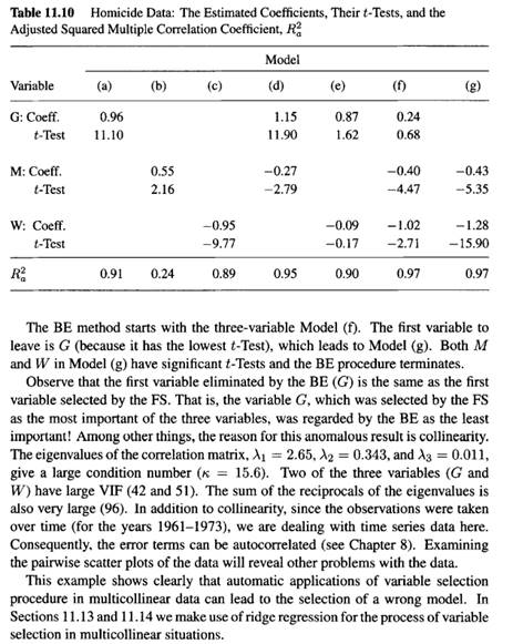 In the Homicide data discussed in Section 11.12, we observed that when fitting the model in (11.11),...-6