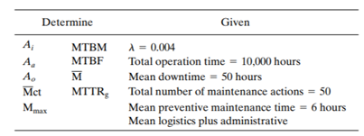 Calculate as many of the following parameters as you can with the information given.