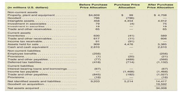 Interpreting acquisition footnote Anheuser-Busch lnbev (AB Inbev), a publicly traded company based...