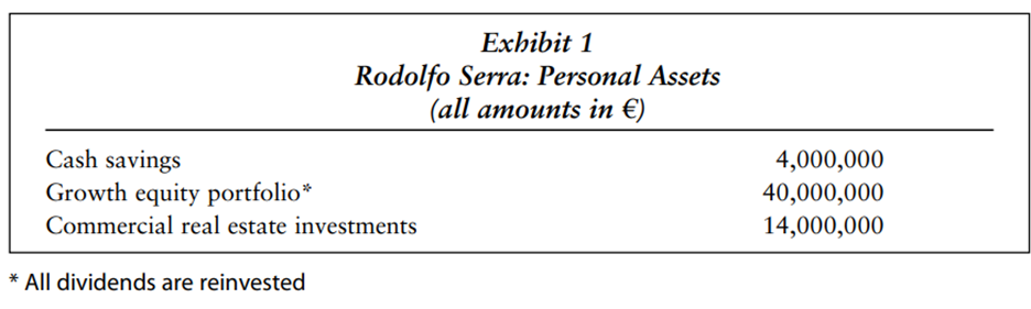 Rodolfo Serra is a professional soccer player with FA Milan, a leading soccer team in Italy’s Serie...