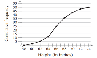 (a) the number in the sample. (b) the location of the greatest increase in frequency. Adult Females,...