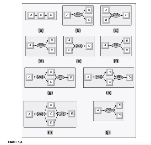 The paper [63] describes the elasticLM, a commercial product that provides license and billing...