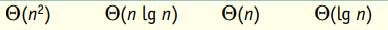 Below is a pseudocode algorithm that prints a set of output values. 1. Get value for n 2. Set the...