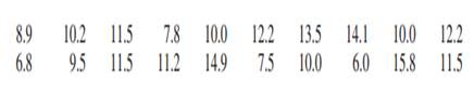 Consider the following data. a. Construct a dot plot. b. Construct a frequency distribution. c....