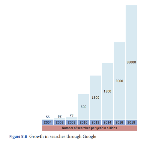 Viral marketing Google dominates any discussion of electronic or digital marketing because of the...