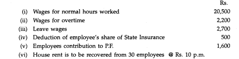 From the following particulars, find out the amount of cash required for wages in a factory for a...