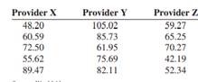 The average local cell phone monthly bill is $50.07. A random sample of monthly bills from three...