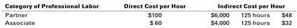 ob costing with multiple direct-cost categories, multiple indirect-cost pools, law firm...