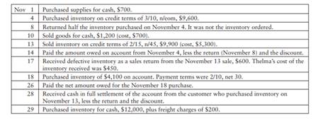 Thelma’s Amusements completed the following transactions during November 2012: Journalize the...