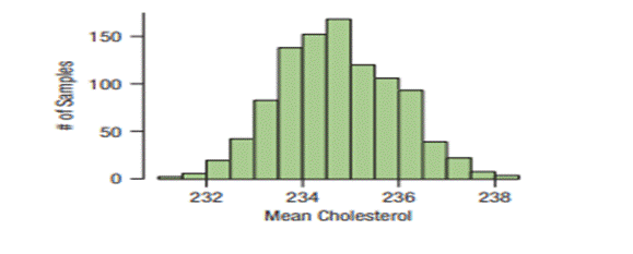 Framingham cholesterol. The Framingham Heart Study recorded the cholesterol levels of more than 1400...-1