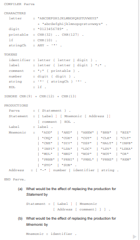 The following represents an attempt to write a Cocol grammar describing the form of PVM assembler...