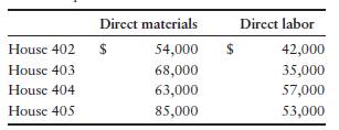 Accounting for construction transactions [30–45 min] Quaint Construction, Inc., is a home builder in...-1