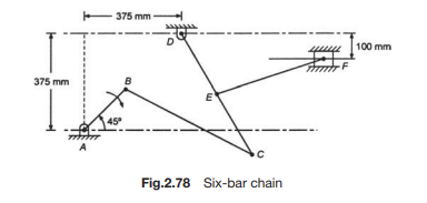 The dimensions of the various links of the mechanism shown in Fig.2.78 are: AD DE 150 mm, BC CD 450...