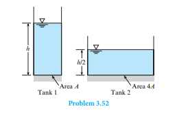 Two cylindrical tanks have bottom areas A and 4A respectively, and are fi lled with water to the...