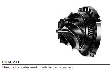 The mixed-flow fan shown in Figure 2.11 is designed to provide a pressure rise of 450 Pa to air at a...