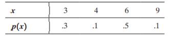 ¯¯ a. Find µ , s 2 , and s. b. Find the sampling distribution of x ¯ for random samples of n = 2...-1