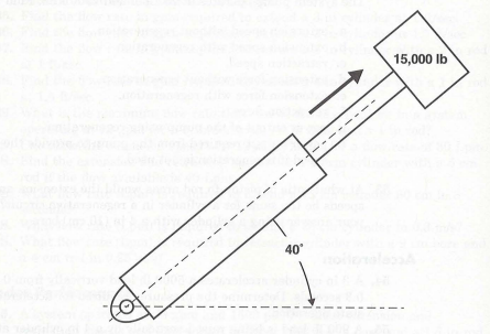 The cylinder shown here has a 4 in bore and a 2 in rod. Find the pressure required to extend the...