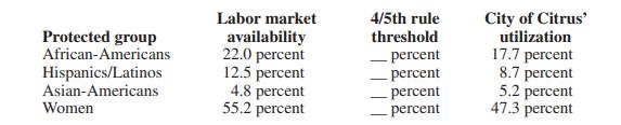 Review the table of data presented below. Determine the 4/5th rule threshold rates based on this...