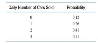 A Malaysian Volkswagen dealer has total cash rebates of up to RM150,000 per day for the new...