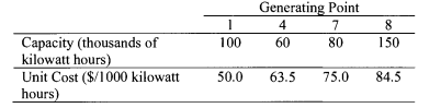 The following network represents an electrical power distribution network connecting power...-1