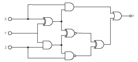 Find the truth table that describes the following circuit:...-1