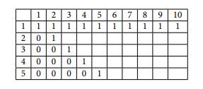 On page 254 we noted that calculating a single value p k (n) by the recursive definition may require...-2