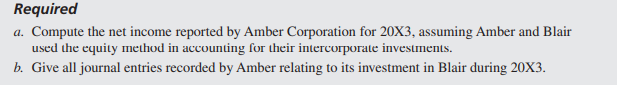 Balance sheet, income, and dividend data for Amber Corporation, Blair Corporation, and Carmen...-3