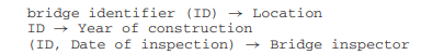 An authority managing bridges in a country maintains records of bridge inspections. Here are the...-1
