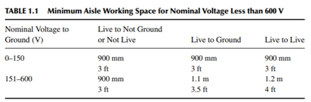 Using Table 1.1 in text for a situation where there is a 480 V MCC assembly across from a concrete...-2