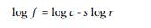 The “rank” of a word is its position in a list of words sorted by frequency: the most common word...-2