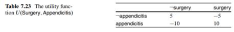 Assume that the causal influences of Angina, Cold, and Flu on SoreThroat can be assumed to be...-1