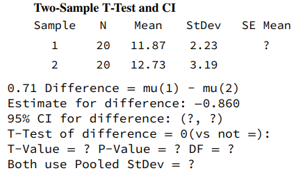 Consider the following computer output. a. Fill in the missing values. You may use bounds for the...