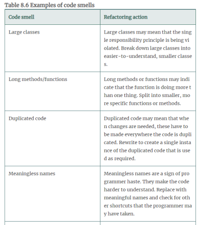 Explain why it is practically impossible to avoid introducing complexity into a software product....-1