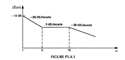 The magnitude of an impedance is sketched as a Bode plot in Fig. P5.4.1. Determine one possible...-2