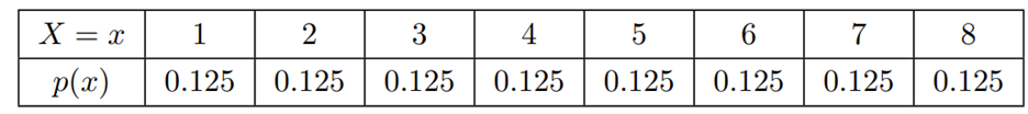 Suppose that the probability distribution of a random variable X is as shown below. Determine the...