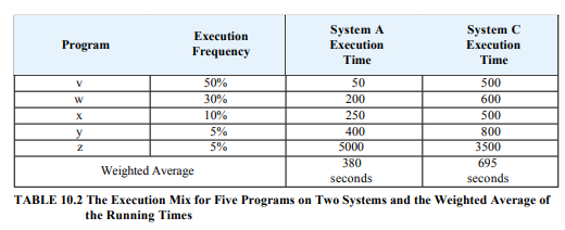 Table 10.2 shows an execution mix and run times for two computers, System A and System C. In this ex...-1