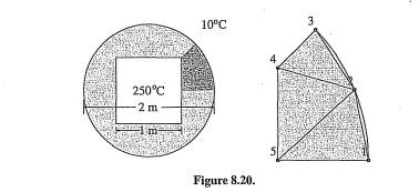 The cross section of a brick masonry chimney is shown in Figure 8.20. The thermal conductivity of...-3