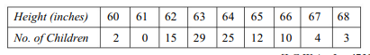 Find mean deviation for the following frequency distribution: Calculate the mean deviation from the...-2