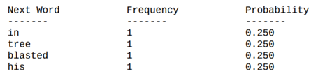 Write a function that prints a table containing all of the words that come after word according to...-2