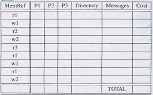 Coherence Protocol Operations. Following the example in the class, assume a 3-processor...-2