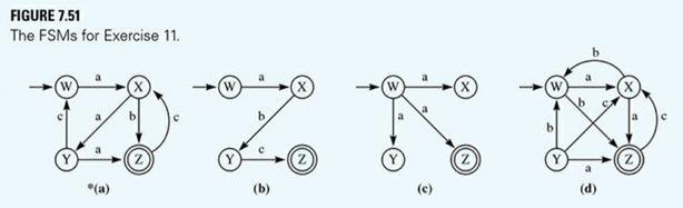 For each of the machines shown in FIGURE 7.51, (1) state whether the FSM is deterministic or...