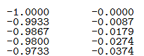 The file src/files/xy.dat contains two columns of numbers, corresponding to x and y coordinates on a...