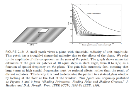 As in Figure 2.18, a small patch views an infinite plane at unit distance. The patch is sufficiently...-4